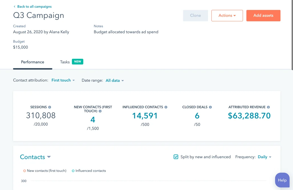 Hubspot Campaign