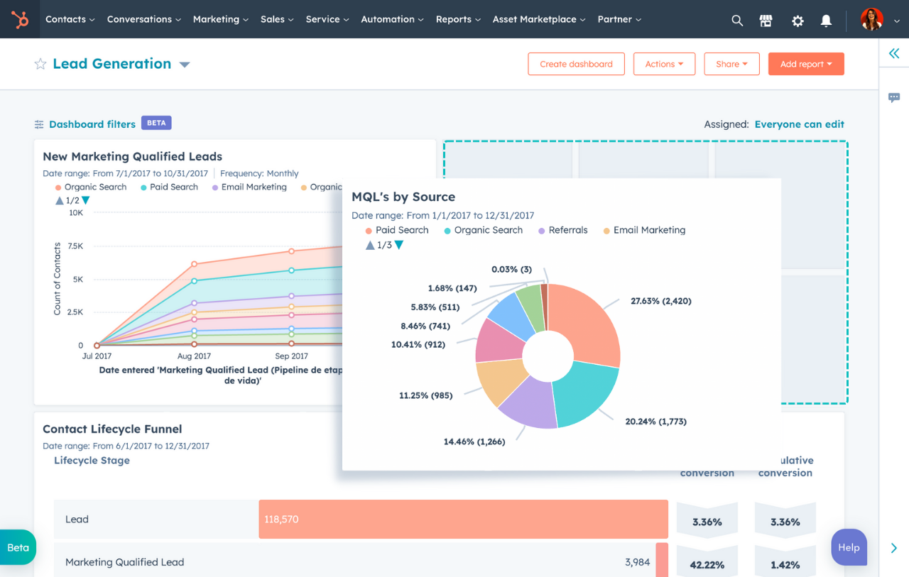 Hubspot 