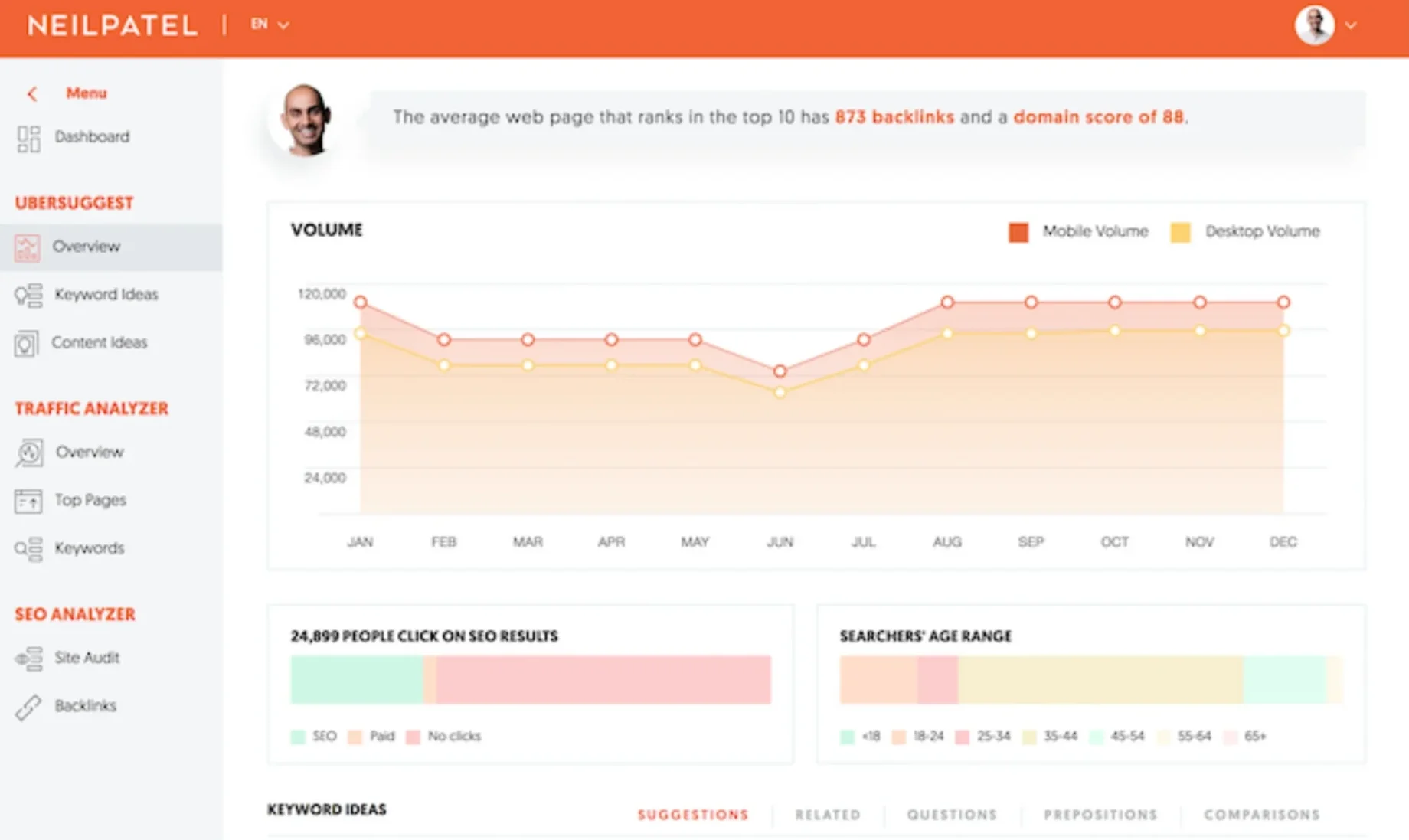 ubersuggest.com
